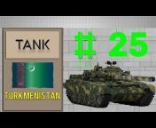 Tank Strength by Country