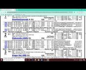 CDR Handicapping