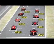 F1 Virtual Challenge
