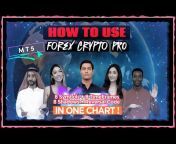 FOREXnowTV Channel
