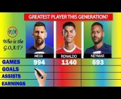 Factual Animation - Ultimate Football Stats Channel
