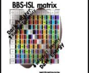 MathspeedST-9: simple -->advanced Checkered Tablecloth-BBS-ISL matrix analogy: \ from is 200 a prime number