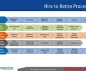Kshitij Kumar, Global VP of BI/EPM &amp; CTO at Apps Associates LLC provides an overview of the Hire to Retire process and its modules - Recruitement, Manage Workforce, Workforce Development, Compensation &amp; Benefits, Retire Workforce.