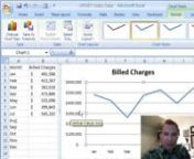 Excel Video 86 walks you through two of the three steps to use OFFSET to automatically update charts as we discussed in Excel Video 85.You’ll remember Excel Video 85 explained the need to use OFFSET, define a name, and use that name as the chart’s data source for a chart to automatically update.OFFSET is the most complicated of the three steps, so we’ll review defining a name in Name Manager and changing the chart’s data source in this video and work through the OFFSET function next