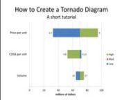 A Tornado Diagram can be used to forecast and analyze risk when making business decisions. SmartOrg’s Somik Raha gives a short presentation illustrating the mechanics behind Tornado Diagrams. nn************************************************************nJoin our LinkedIn conversations: https://www.linkedin.com/company/smartorgnnConnect with David Matheson on LinkedIn:nhttps://www.linkedin.com/in/damatheson/nn************************************************************nJoin 1,000s of executive