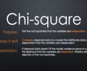 Learn about Chi-Square and using it in Stata without loading a dataset.