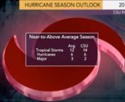 With Hurricane Season underway, Colorado State University has tweaked their season outlook. The system that caused some flash flooding in the Mid-Atlantic will push off to the Northeast, bringing more rain along the way. Here’s Meteorologist Joe Wermter with your MyRadar Forecast!