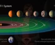 Published on Feb 5, 2018nnAstronomers using the Hubble Space Telescope have conducted the first spectroscopic survey of Earth-sized planets in the TRAPPIST-1 system&#39;s habitable zone. Hubble reveals that at least the inner five planets do not seem to contain puffy, hydrogen-rich atmospheres similar to gaseous planets such as Neptune. This means the atmospheres may be more shallow and rich in heavier gases like carbon dioxide, methane, and oxygen. Find the full story and press release at nnhttp://