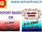 Indian Astrologer Astroshreenwww.astroshree.innIndian astrologer Astroshree(Dr.Om Prakash) is one of the best vedic astrologer who perform indepth study of Birth chart Before giving Predictions. Visit Indian Astrologer website for Details and astrology articles daily. Jyotish Aim is to give you practical solutions to all of your problems. This astrology website will take you in the world of occult sciences.