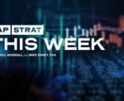 CAP STRAT&#39;s Mike Warford, CFA, and Mike Rarey, CFA, bring you the most important headlines and investment insights this week and into 2024. In this episode:nnWhen will diversification benefits come back?nOutlook for the Fed in 2024 - The biggest mistake they want to avoidnThe pathway to get inflation down is in sightnPlus an investment outlook based on inflation, liquidity, recession, and economic growth data