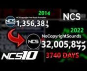A 3740-day visualization featuring NoCopyrightSounds&#39; (NCS) Daily Subscriber History, Total Views and their gains from August 2011 to February 15, 2022. Enjoy the video! :Dnn� Some description:n------------------------------------------------------------------------------------n� NoCopyrightSounds, often initialized as NCS, is a copyright-free music label that uploads artists&#39; music releases and uploads it onto their channel as a promotion under copyright-free label. Since creation in August