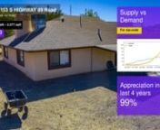 LOCATED IN THE HEART OF YARNELL, WALKING DISTANCE TO DOWNTOWN SHOPS, RESTAURANTS AND BUSINESSES. ENJOY THE BEAUTIFUL MOUNTAIN VIEWS, THIS REMODELED HOME AWAITS YOU, 2.263 ACRES WITH COVERED HORSE PENS AND LARGE TURN OUT AREA, PLENTY OF ROOM TO MAKE IT A USEABLE TRAINING ARENA, PARKING AREA FOR ATV&#39;S AND FRIENDS,SHOP CAN BE USED AS A HAY SHED, COVERED PARKING, SHOP FOR BENCH WORK OR AS A GARAGE, PLENTY OF ROOM FOR TURNING AROUND WITH YOUR TRAILERS, 3 BD/2 BATH, LIVING ROOM, FAMILY ROOM, 3 FIRE