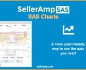 Simplify your Amazon Sourcing Analysis with SAS by SellerAmp. Get your 14 day free trial at selleramp.com.nnIn this video you will see and learn how to use SAS Charts panel, which uses Keepa data in a more friendly, easy-to-read format. We all know the importance of looking at historic data when analyzing products. We, at SellerAmp, love and appreciate Keepa data. We have now taken the step to use that data with our own interactive, user and viewer friendly charts. In this video you will find: n