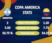 ARGENTINA VS COLOMBIA n�⚽�nCOPA AMERICA 2021 Semi Final pre-match Statistics , Lineups , Matchups and moren�⚽�nLike , Share and Subscribe !n�⚽�nJOIN THE COMUNITY, and enjoy our exclusive content.