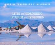 Análisis de Tendencias e Influencias: Litio (Lithium) vs Hidrogeno (Hydrogen) - REMIO