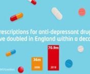 Prescriptions for anti-depressant drugs have doubled in the UK within a decade and concern for mental health issues is rising. A national survey carried out in January 2020 set out to explore attitudes towards mental wellbeing and to understand the role that lifestyle, social media, diet, exercise, and nutritional supplements play in this important arena.*nnThis video provides a real-life snapshot of survey results prior to COVID-19. Detailed survey results, including real life personal experien