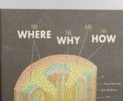 The book trailer for The Where, the Why, and the How: 75 Artists Illustrate Wondrous Mysteries of SciencennAvailable in bookstores and online:nhttp://www.barnesandnoble.com/w/the-where-the-why-and-the-how-julia-rothman/1111873388nhttp://www.amazon.com/Where-Why-How-Illustrate-Mysteries/dp/1452108226/nnA science book like no other, The Where, the Why, and the How turns loose 75 of today&#39;s hottest artists onto life&#39;s vast questions, from how we got here to where we are going. Inside these pages so