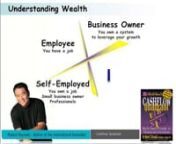 Robert Kiyosaki&#39;s Casdhflow Quardant explains in which quadrants we need to earn our income from to be able to become wealthy.nnCopy the link below to link you to a 30 minute webinar where I explain to you how to earn from the quadrant that Kiyosaki suggests to earn an income from.nnhttp://eWebinars.com/3096/90tebbx3xr/webinar-register.php?trackingID1=XXXXXXXX&amp;trackingID2=YYYYYYYYY&amp;landingpage=default&amp;expiration=default