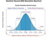 Quantum Vacuum (QV) Absorption &amp; Emission Spectra
