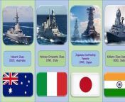 Best war ships In The World, War Ships in the World, Different War Ships in the World, World Best War Ships
