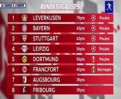 Football League Tables & Standings TODAY ⚽️ PL, Ligue 1, Serie A, Liga... ✅ from serie samara