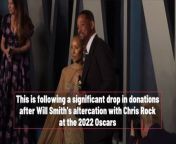 Will Smith and Jada Pinkett Smith closing charity following Oscars slap from close up oriya tvc