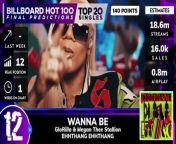 Final Predictions | Billboard Hot 100, Top 20 Singles | April 20th, 2024 from billboard 2020 torrent