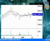 raymond share latest news today &#124; raymond share analysis &#124; raymond share price target